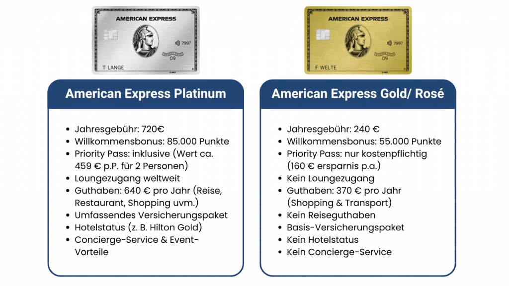 American Express Karten Vergleich