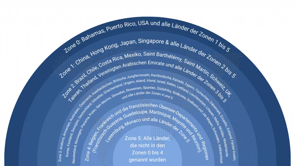 Grafische Darstellungen der Zonen der April Krankenversicherung