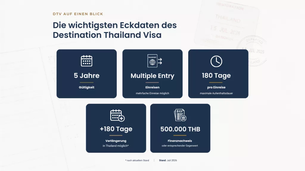 Destination Thailand Visa - Eckdaten im Überblick